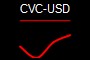 CVC-USD
